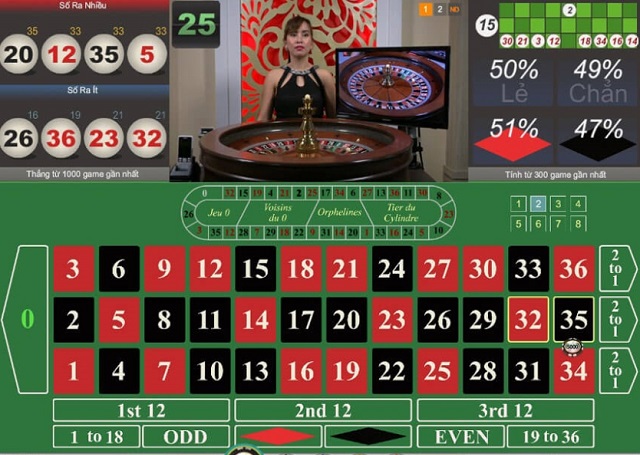 Roulette online được biết đến với luật chơi đơn giản, tỉ lệ thắng cao